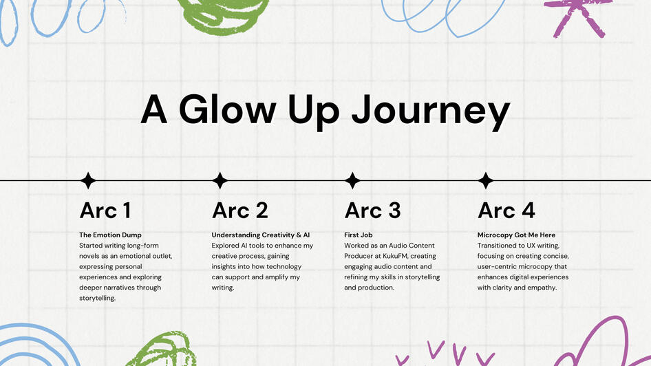 A Glow Up Journey