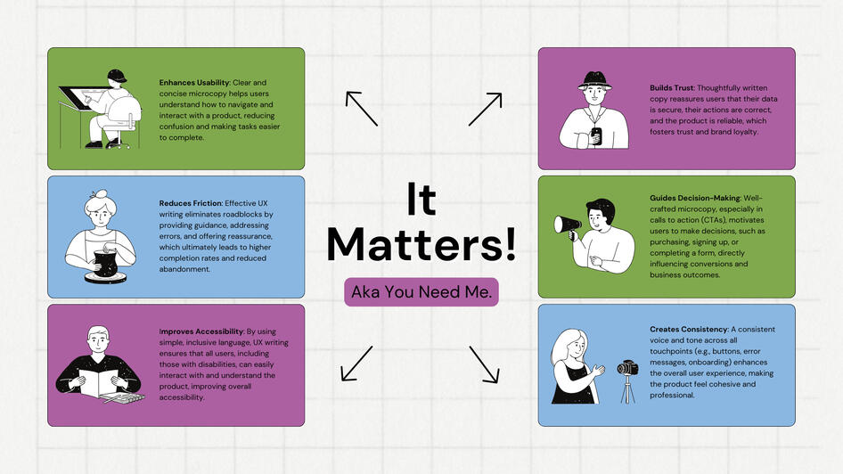 It Matters